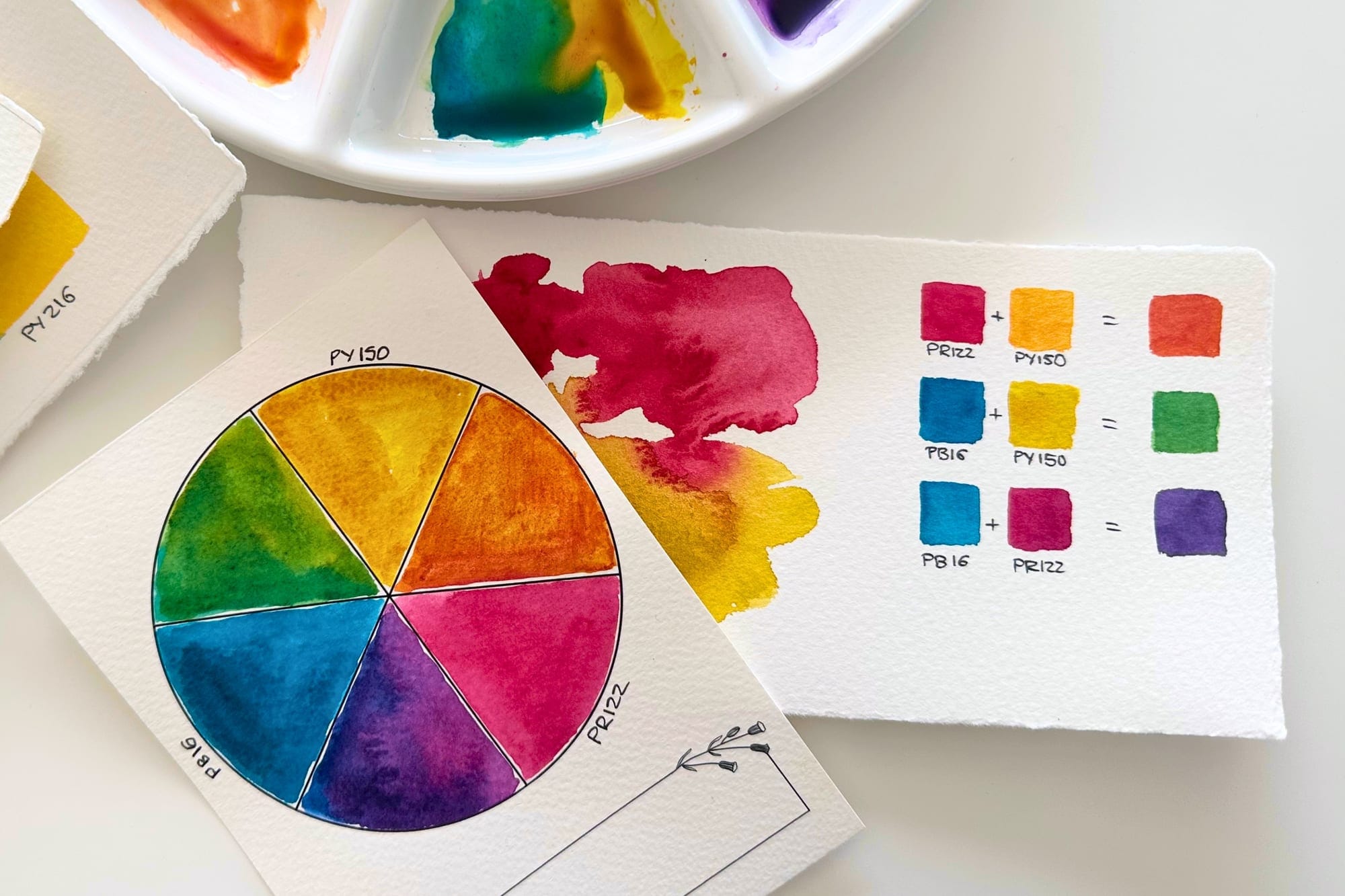 Chart of the three primary colors and the secondary colors mixed from them