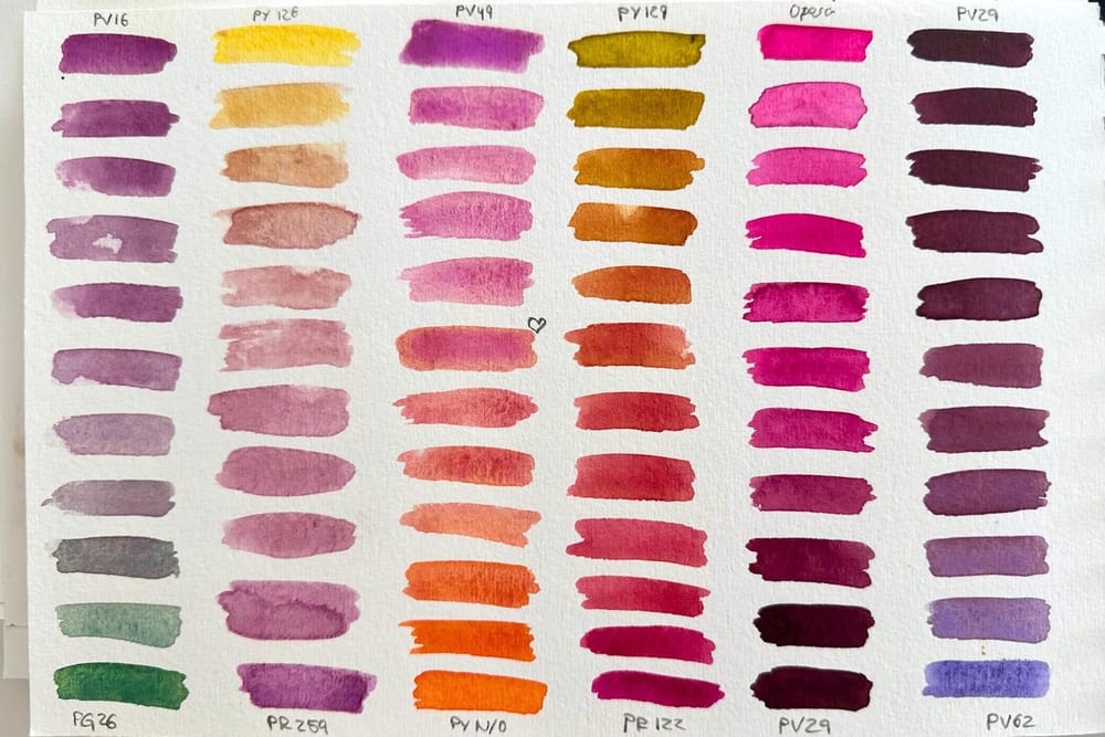 The Perception of Color – How Colors Feel to Me